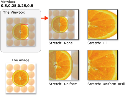 異なるストレッチ設定を持つ TileBrush