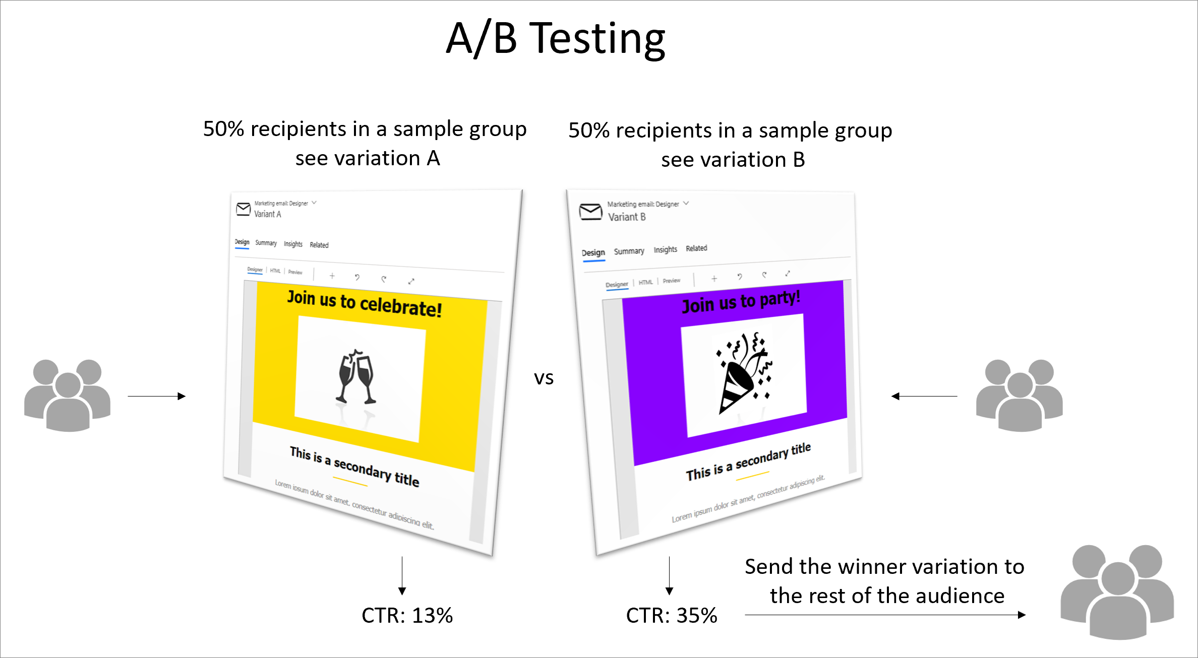 A/B テスト プロセスの概要図