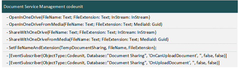 Shows the document service management codeunit.