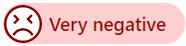 非常に否定的なセンチメント。