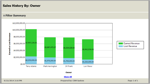 Dynamics 365 Customer Engagement (on-premises) の営業履歴レポート。