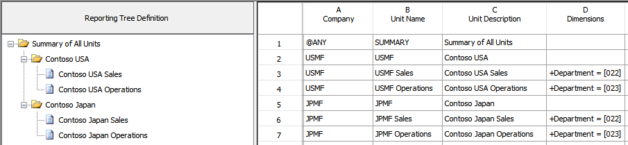 会社間部署ロールアップ。