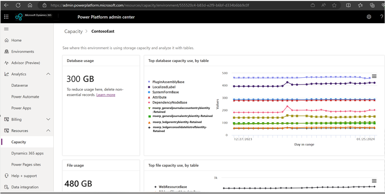 Dataverse データベース ストレージレポートの例を示すスクリーンショット。