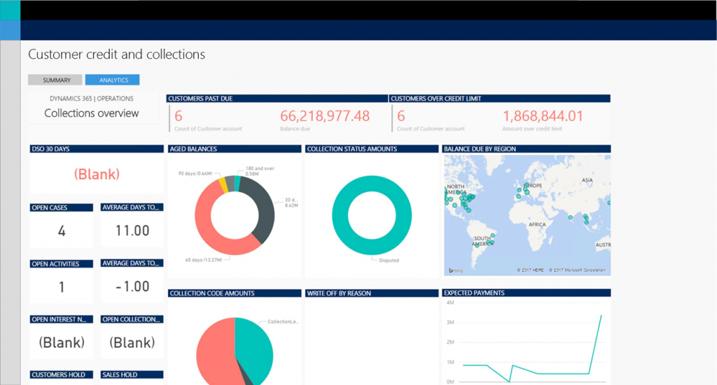 Power BI レポートが埋め込まれているワークスペース。