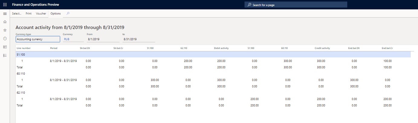 General ledger account activity report.