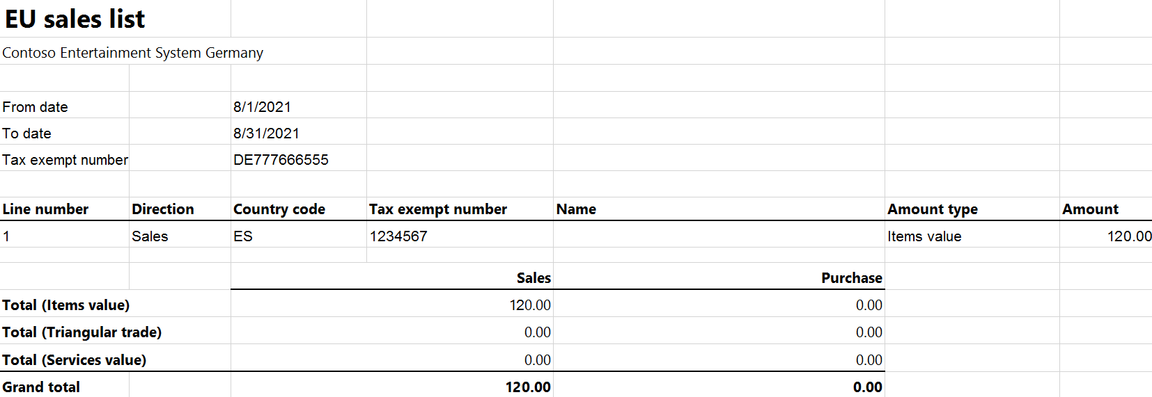 Table Description automatically generated