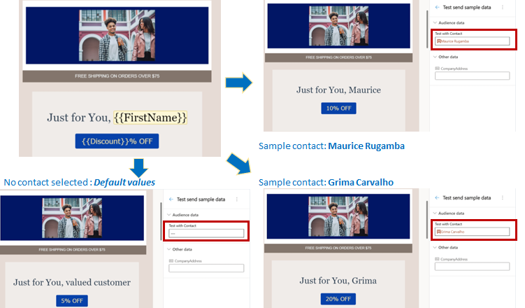 さまざまな対象ユーザー データを使用してパーソナライズされたコンテンツを示す図