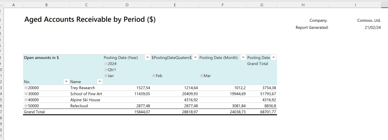 Excel でのレポートの例: Business Central デモ データの指定期間に達している売掛金勘定レポート。