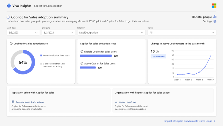 Viva Insights と Copilot for Sales - アナリスト ワークベンチ