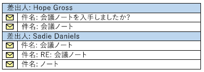 図は、送信者別にグループ化された検索結果を示しています。