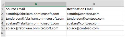 1 つの Office 365 組織から別の組織にメールボックスのデータを移行するために使用される CSV ファイル。