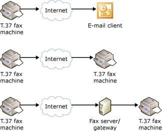 メールによる FAX 送信。