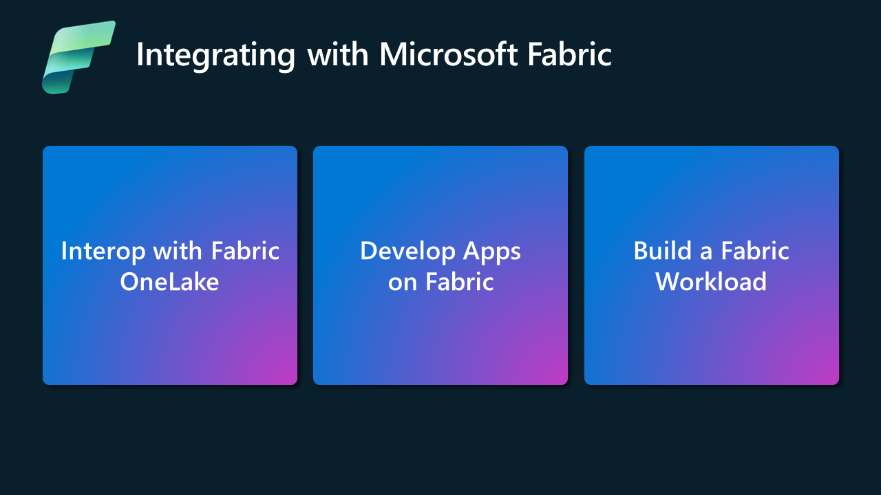 Fabric と統合するための、相互運用、アプリの開発、および Fabric ワークロードの構築の 三つの経路を示す図。