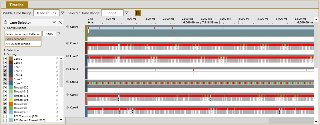 CPU 3 がアイドル状態の CPU タイムラインを表示する PIX タイミング キャプチャを示すスクリーンショット