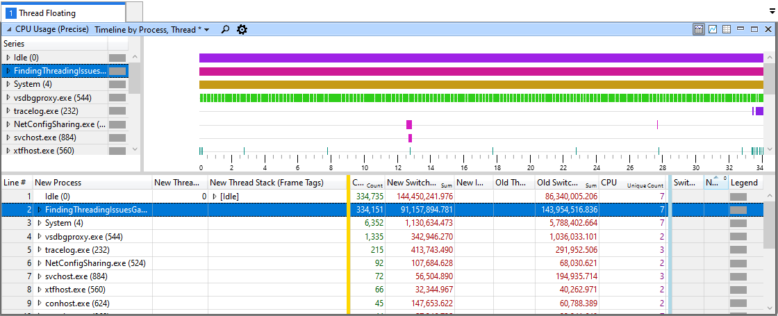 ThreadFloating WPA プロファイルの既定のビューを示すスクリーンショット