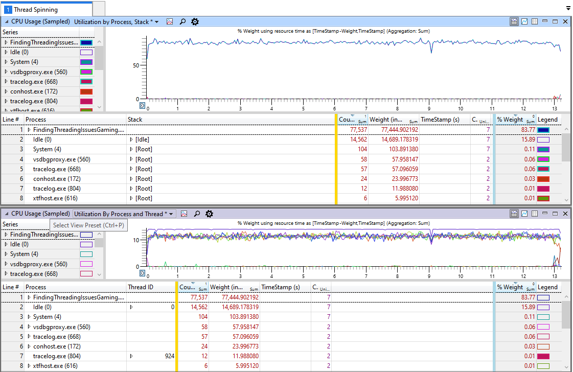 ThreadSpinning WPA プロファイルの既定のビューのスクリーンショット