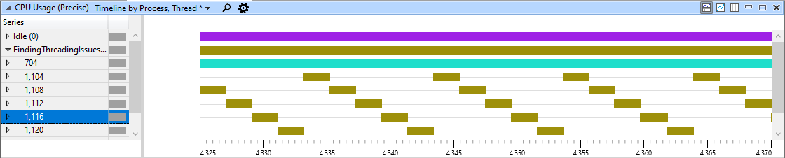 スレッドが並列に実行していない場合の階段効果を示している [Timeline by Process, Thread] (プロセスとスレッドごとのタイムライン) ウィンドウのスクリーンショット