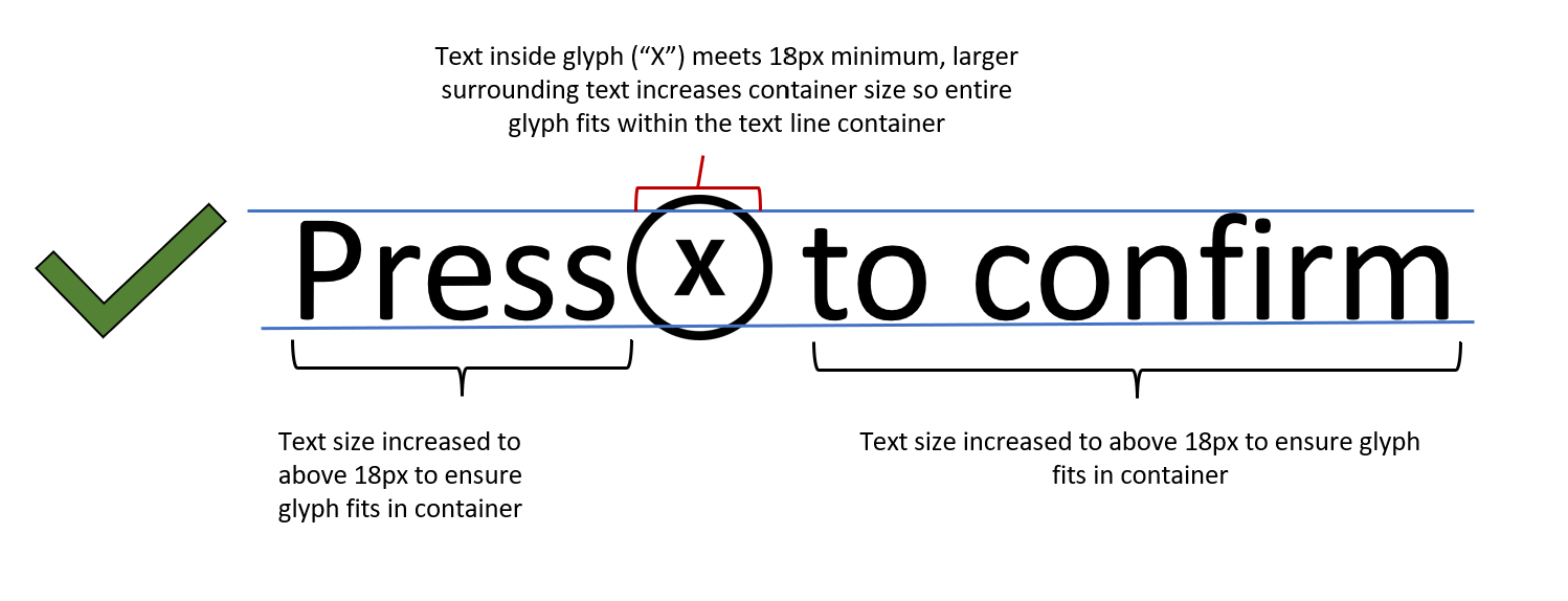 ボタン内のテキストが最小値の 18 ピクセルを満たし、周囲のテキスト サイズが大きくなったため、グリフ全体がテキスト行コンテナーに収まります。