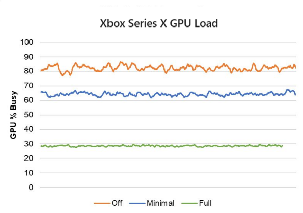 デューティ GPU 負荷の呼び出し