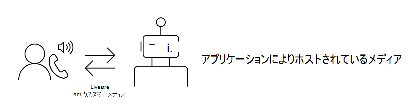 ローカル ホスティングダイアグラム