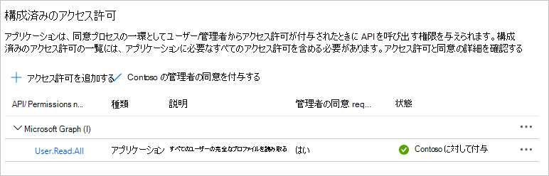 管理者の同意を付与した後の構成済みアクセス許可テーブルのスクリーンショット