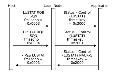 アプリケーションが最初の RQE LUSTAT 要求を拒否する方法を示す画像。