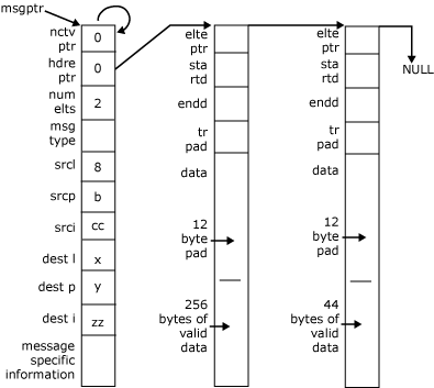 2 つの要素を含む一般的なメッセージを示す画像。