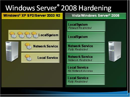 Windows Server 2008 のセキュリティ強化というタイトルのスクリーンショット。