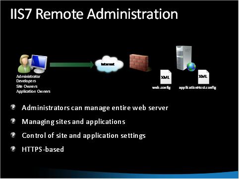 I I S 7 Remote Adminstration というタイトルのスクリーンショット。