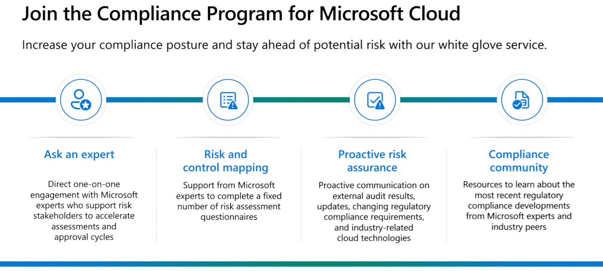 Microsoft Cloudのコンプライアンス プログラム機能を示す図