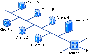 1 つのルータージャンプを使用した検出の画像。