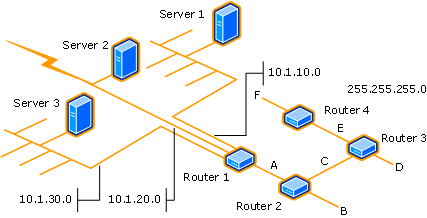 2 つのルーター ジャンプを使用した検出の画像。