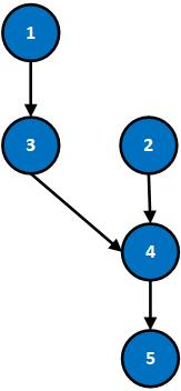 置き換えの最大ノード数の例