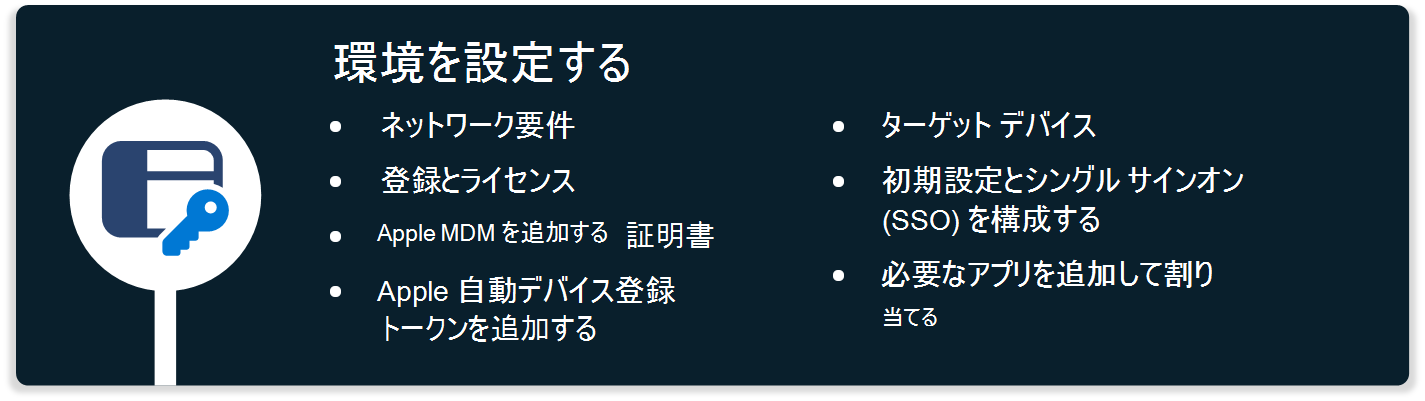 netowrk 要件、証明書、シングル サインオンの構成など、Microsoft Intuneで macOS デバイスをサポートするように環境をセットアップする手順を示す図