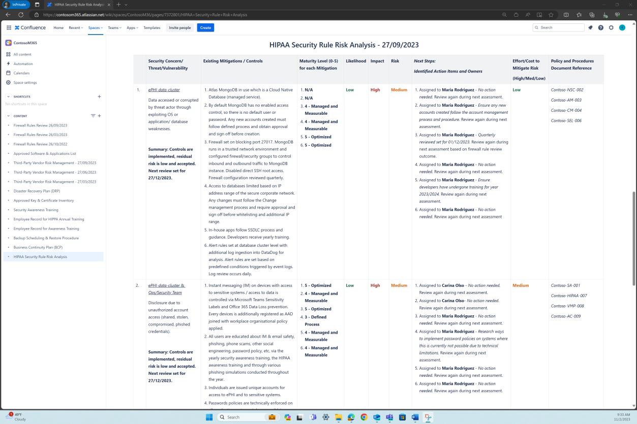 Confluence リスク分析レポート。