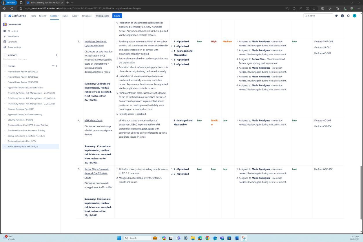 Confluence リスク分析レポート。