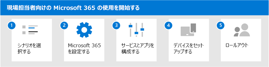 現場担当者向けの Microsoft 365 の使用を開始するための 5 つの手順。