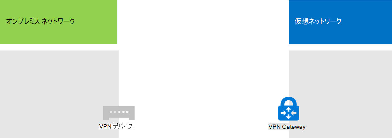 仮想ネットワークに、ゲートウェイがあるようになりました。