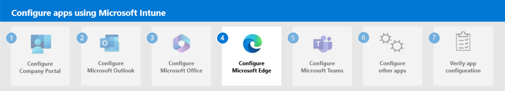 手順 4 - Microsoft Edge の構成