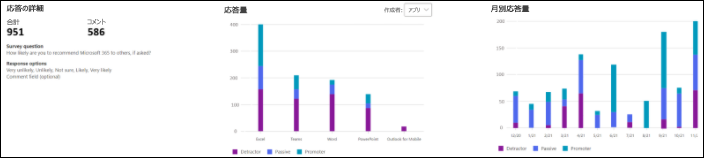 スクリーンショット: 月ごとの回答量と回答量