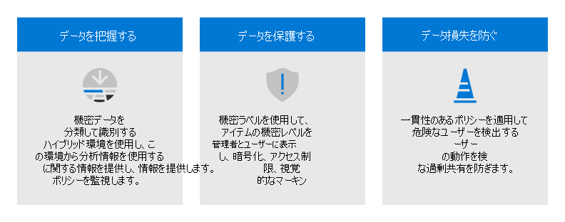 Microsoft Purview 情報保護