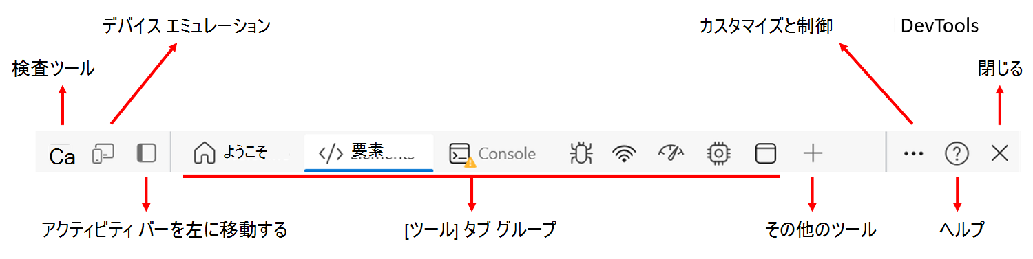 アクティビティ バー(その機能を識別するラベル付き)