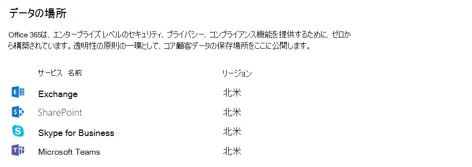 管理センターの Teams を含むデータの場所テーブルのスクリーンショット。