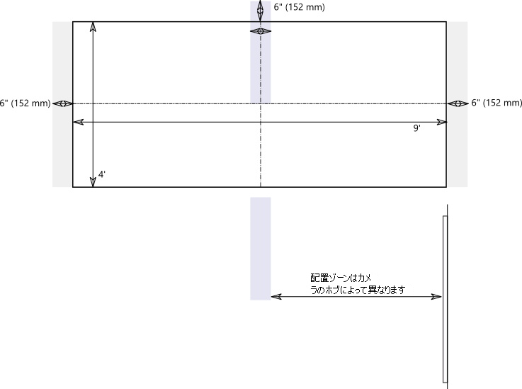 コンテンツ カメラの配置図。