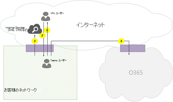 Microsoft Teams オンライン通話フローの図 06。