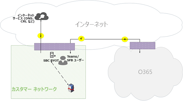 Microsoft Teams オンライン通話フローの図 18。