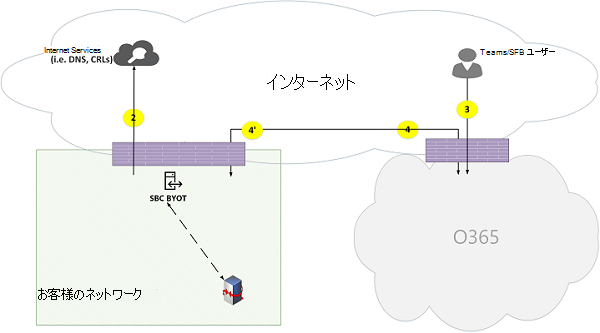 Microsoft Teams オンライン通話フローの図 19。