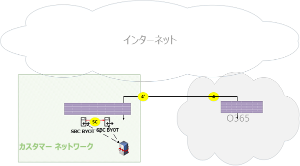 Microsoft Teams オンライン通話フローの図 23。