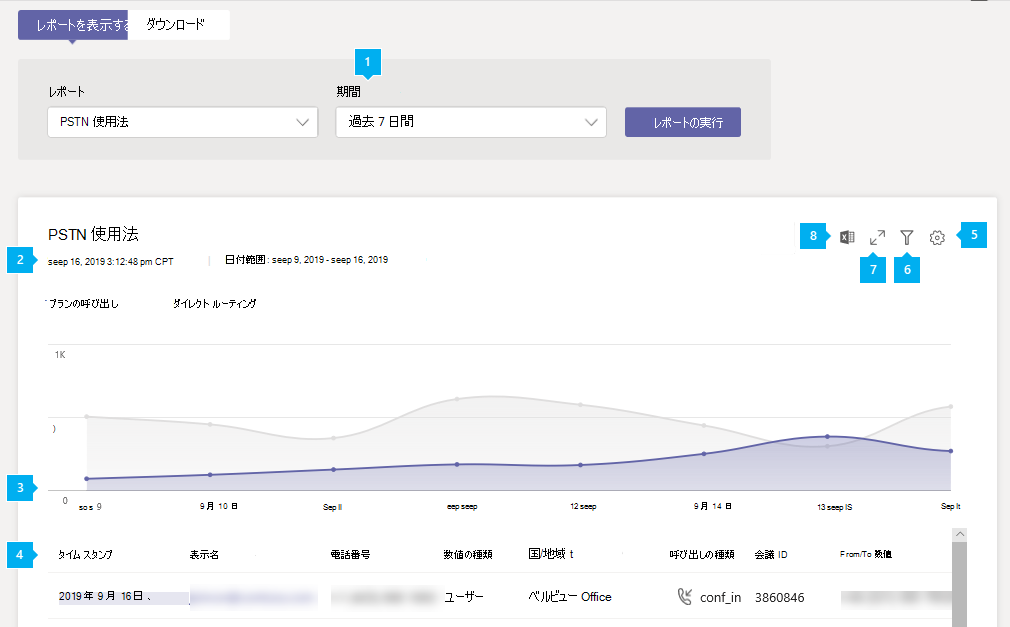 管理センターの通話プラン PSTN 使用状況レポートのスクリーンショット。