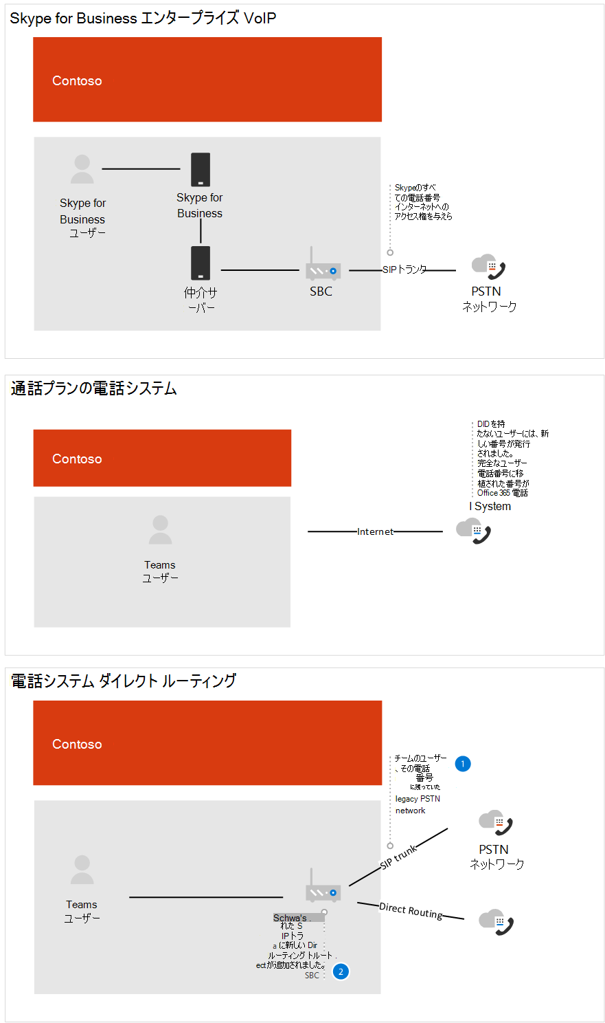 図は、前後の状態を示しています。